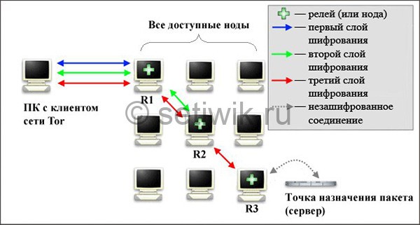 Кракен сайт