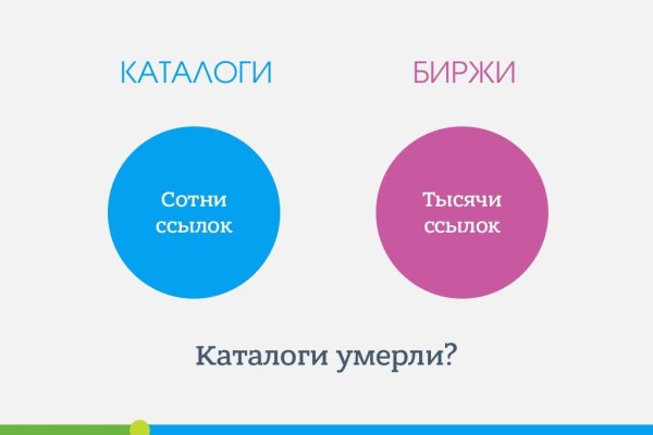 Кракен питер
